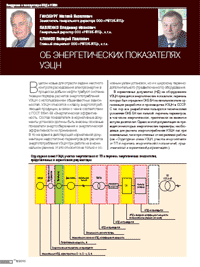 On the Energy Performance of ESP Systems