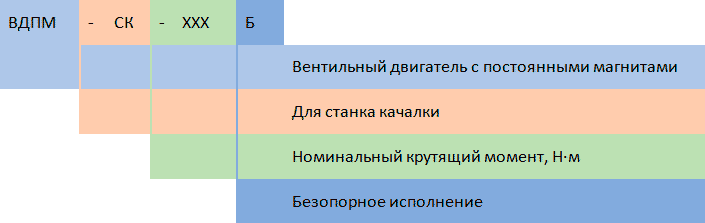 Motor designation structure